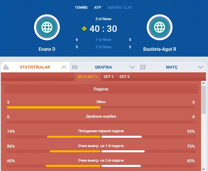 Statistika və nəticələr