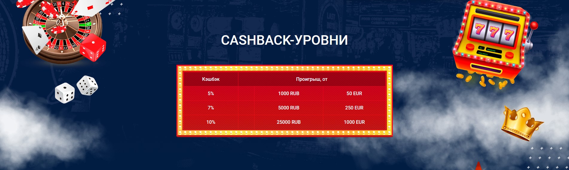 Cashback-Уровни Мостбет